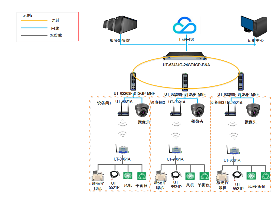 格創東智科技設備互聯與設備智能運維行業成功案例