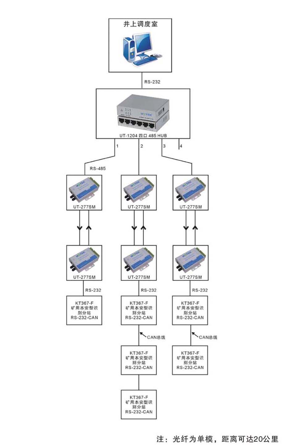 煤礦監控解決方案.jpg 煤礦監控解決方案.jpg
