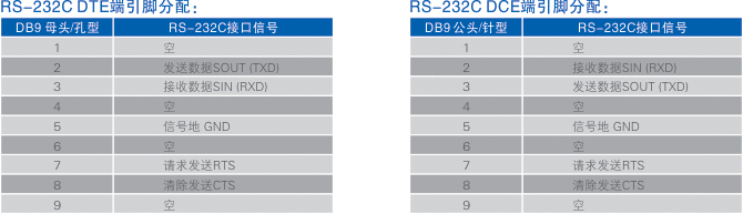 連接器和信號(hào).jpg 連接器和信號(hào).jpg