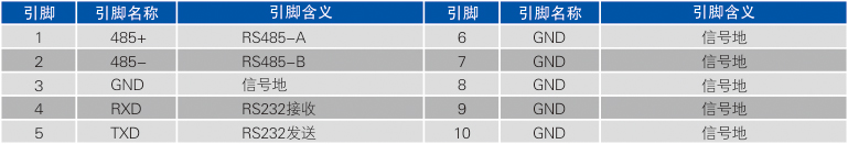 1700536879616878.jpg 485接口定義.jpg