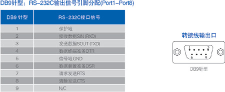 1700543100741018.jpg 連接器和信號.jpg