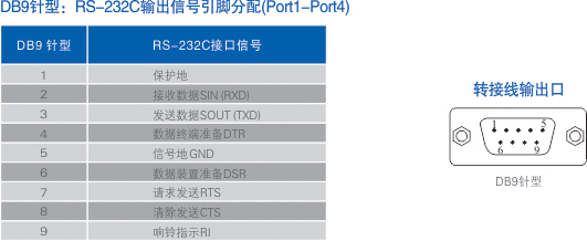 1700543426265357.jpg 連接器和信號.jpg