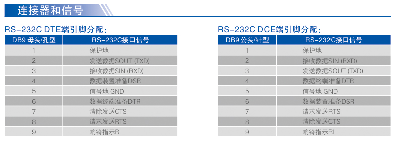 1700617453525455.jpg 連接器和信號(hào).jpg
